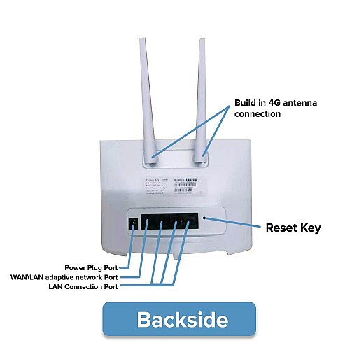 RS980+ Modified 4G LTE Simkad Modem Router Bypass Unlimited Hotspot Internet Like RS860 A80 Huawei B310