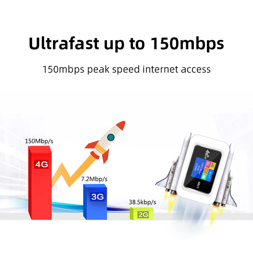 Upgraded Router Modified Unlimited 4G D9 Upgraded D6 LTE Pocket WiFi Router Portable ...
