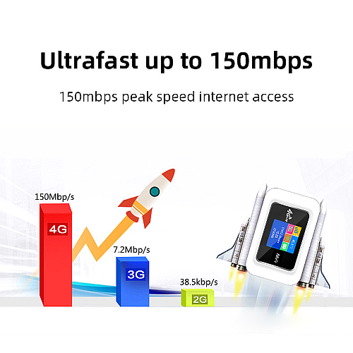 Modified Unlimited 4G D9 Upgraded D6 LTE Pocket WiFi Router Portable WiFi Modem MiFi Router 