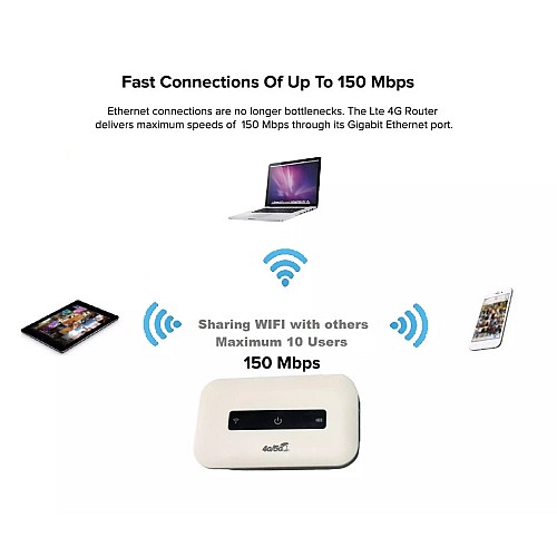 4G LTE pocket WiFi router Portable Wifi Modem MIFI Router Unlimited Hotspot D5 D6 B310 HUAWEI E5573