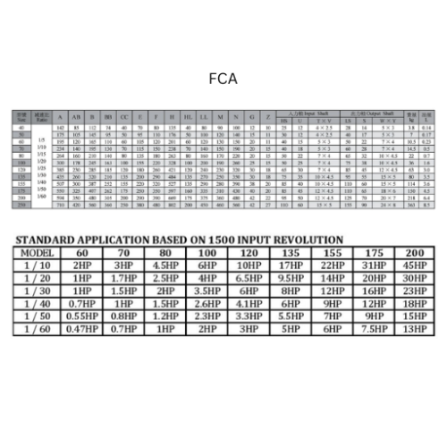 FCA70 70mm Worm Gear Speed Reducer FCA Series Fujikawa