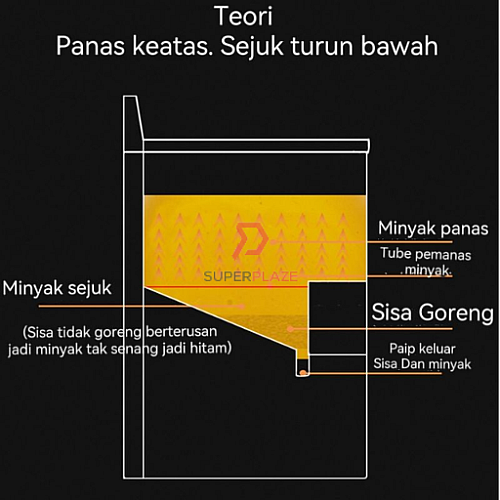 40 Liters Dual Tank Commercial Electric Deep Fryer Desktop Automatic Temperature Fryer