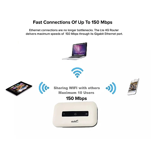 4G LTE pocket WiFi router Portable Wifi Modem MIFI Router Unlimited Hotspot D5 D6 B310 HUAWEI E5573