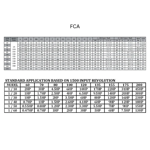 FCA60 60mm Worm Gear Speed Reducer FCA Series Fujikawa