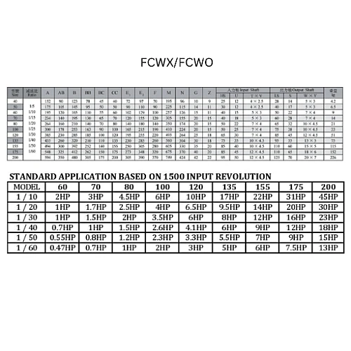 FCWO80 80mm Worm Gear Speed Reducer FCW Series Fujikawa